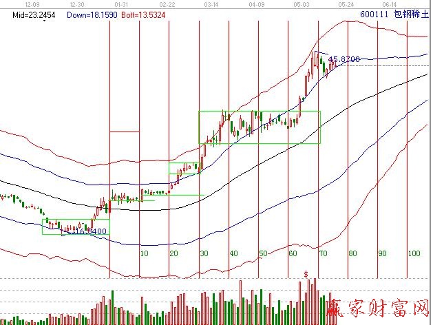 四橫翻倍114315