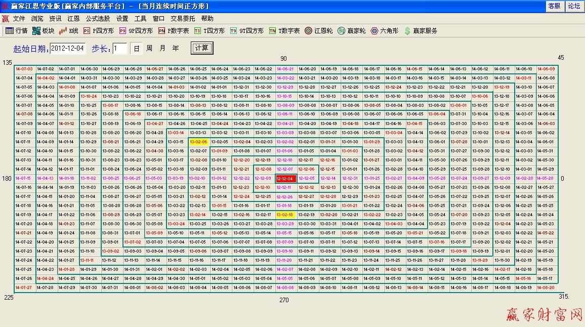 江恩時(shí)間四方形