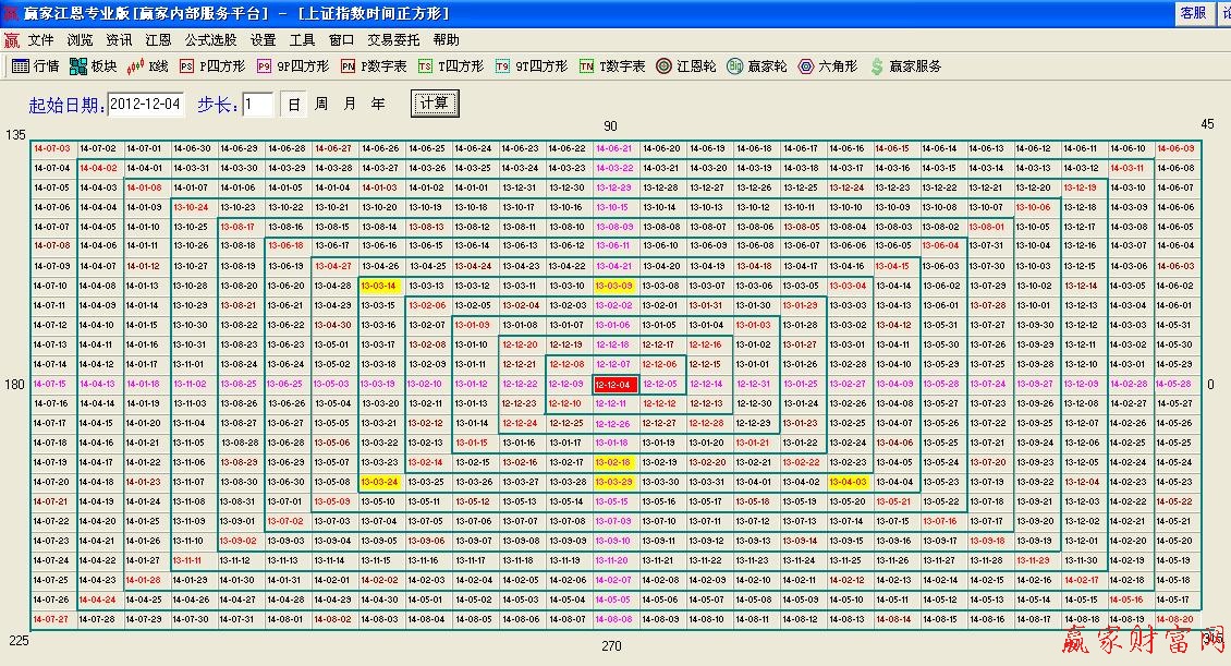 江恩時(shí)間四方形