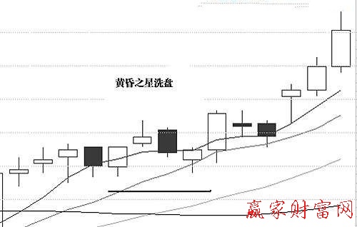 黃昏之星洗盤