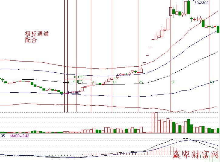 贏家戰(zhàn)法十全十美