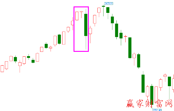 黃昏之星K線形態(tài)