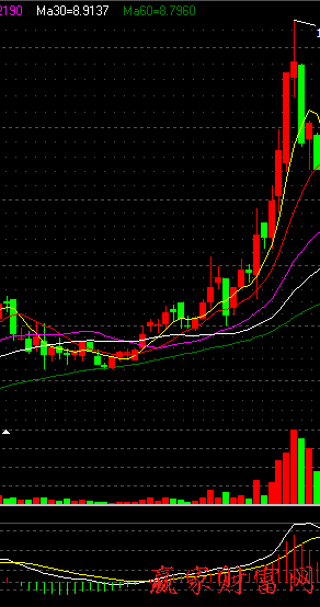 600010包鋼股份利用均線圖，成交量，MACD判斷三線開花是否穩(wěn)漲案例圖