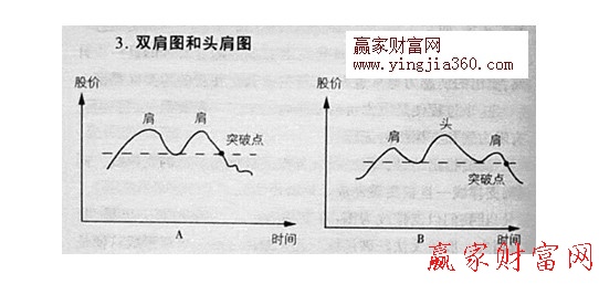 雙肩和頭肩圖