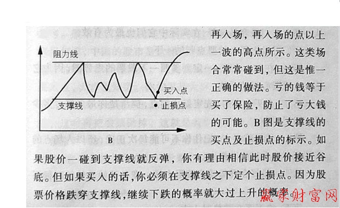 止損點(diǎn)