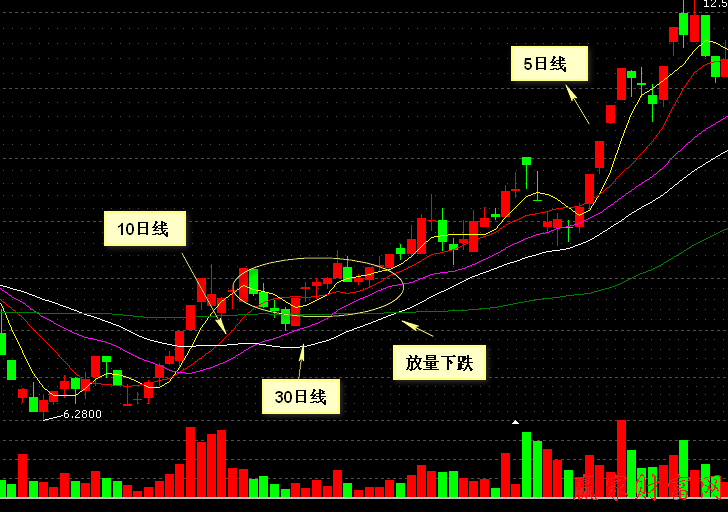 000004  國農(nóng)科技的 K線走勢圖