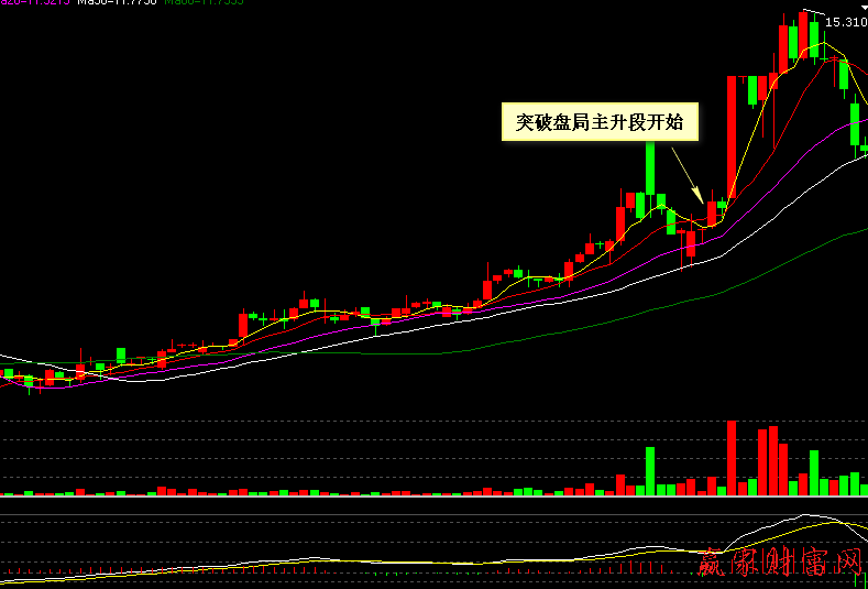 000004    國(guó)農(nóng)科技   60分鐘圖上突破盤局旭日東升買入法示意圖