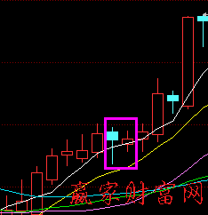 k線圖找買點經(jīng)典案例 圖一