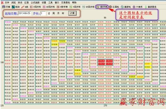 江恩時間數(shù)字表