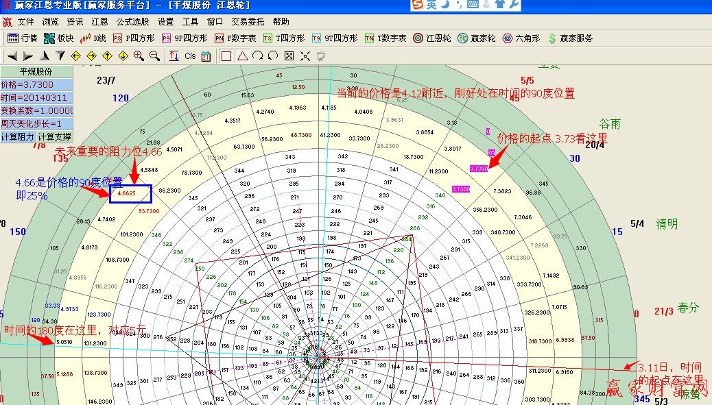 江恩輪中輪個股實戰(zhàn)截圖