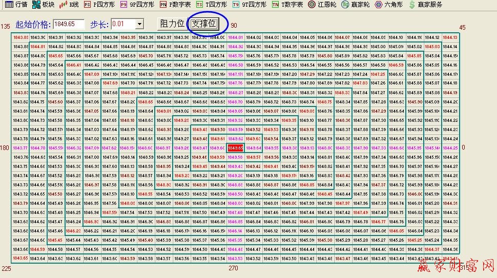 江恩應用