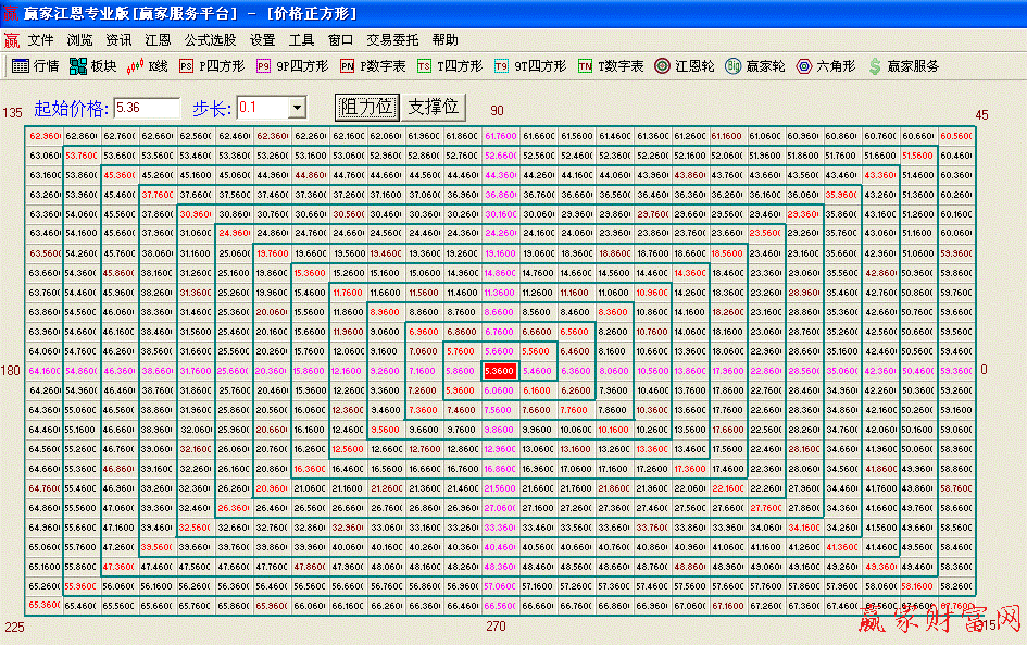 江恩價(jià)格正方軟件截圖