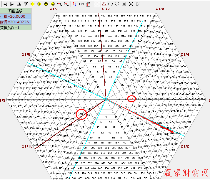 江恩六角形分析雞蛋期貨