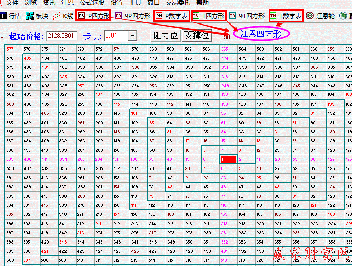 贏家江恩軟件（江恩價格四方形）界面