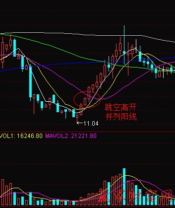 量價(jià)