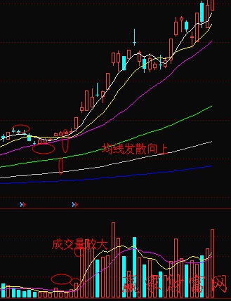 成交量均線