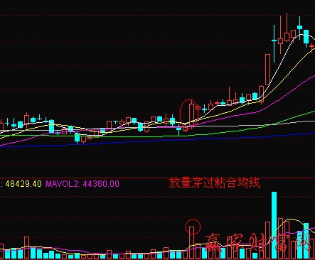 粘合均線