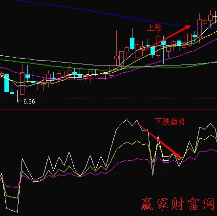 RSI