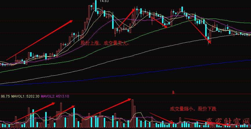 趨勢(shì)