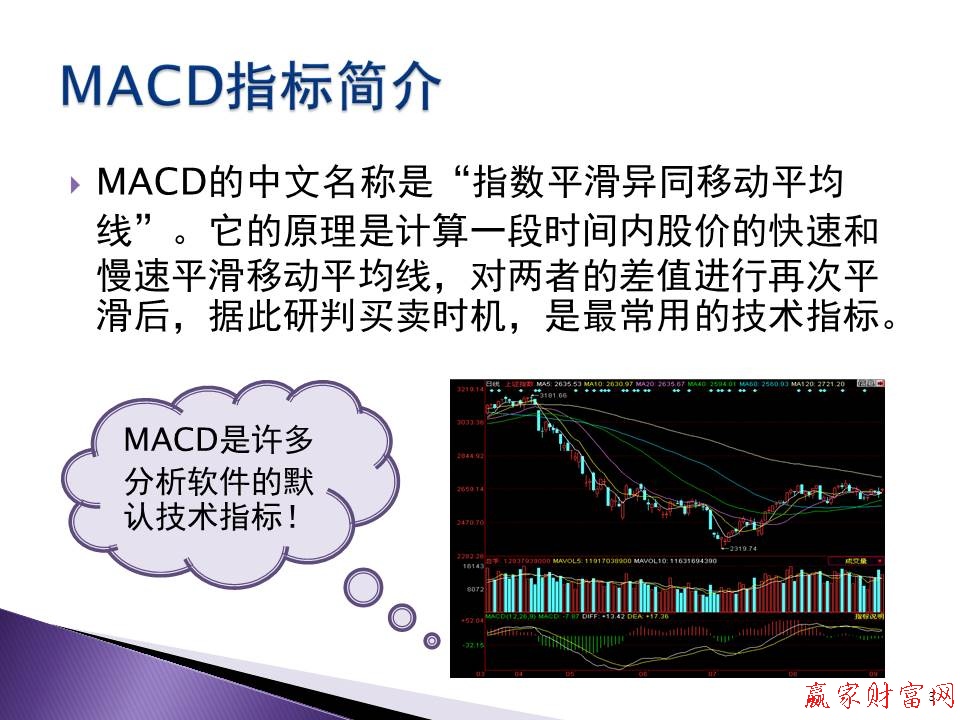 MACD指標簡介