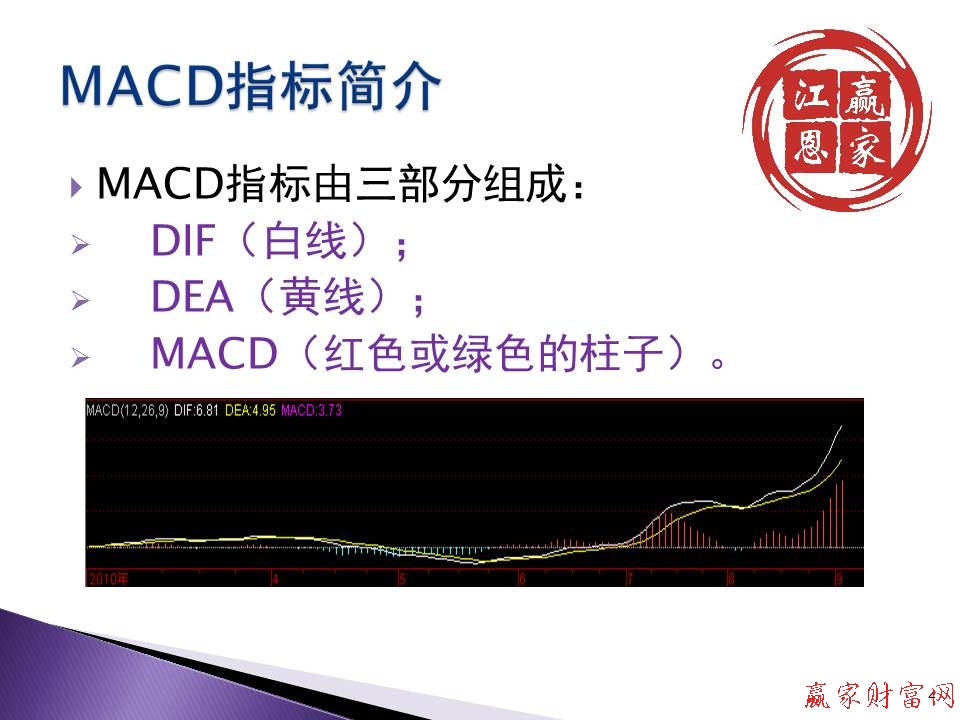 MACD指標由三部分組成