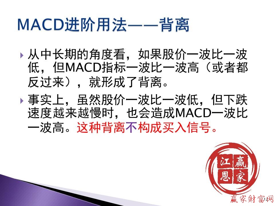 MACD進階用法——背離