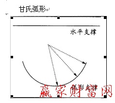 甘氏