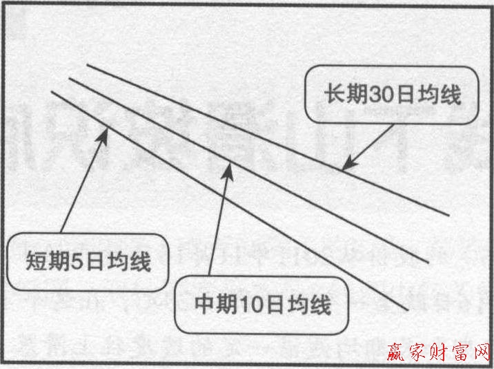 下山滑坡形態(tài)