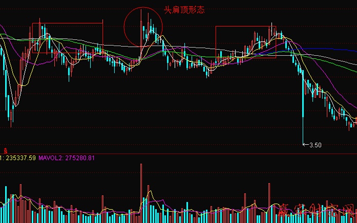 頭肩頂