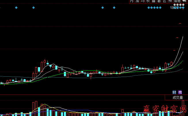 中繼調(diào)整形態(tài)