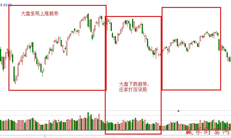 獨(dú)立大盤走勢的大盤分析