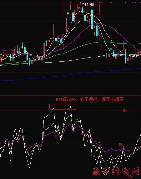 RSI