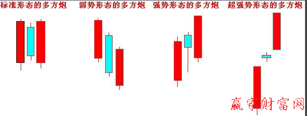 多方炮