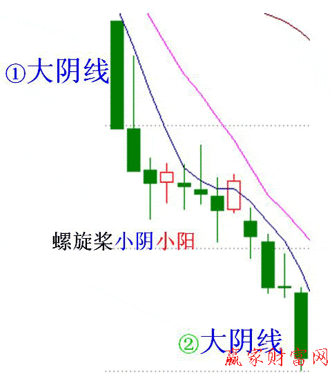 螺旋槳