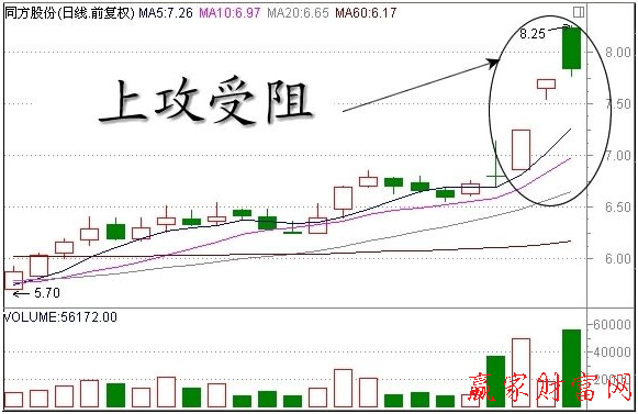 上攻受阻