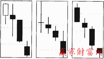 連續(xù)跳空三陰線示意圖