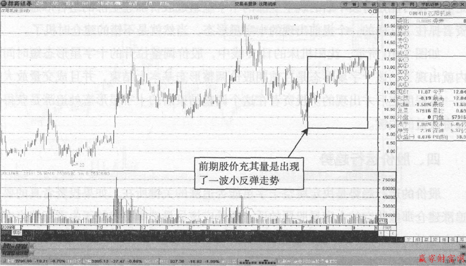 沈陽機(jī)床