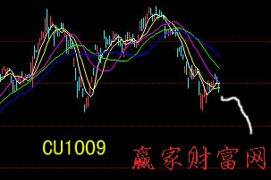 趨勢(shì)判斷圖片