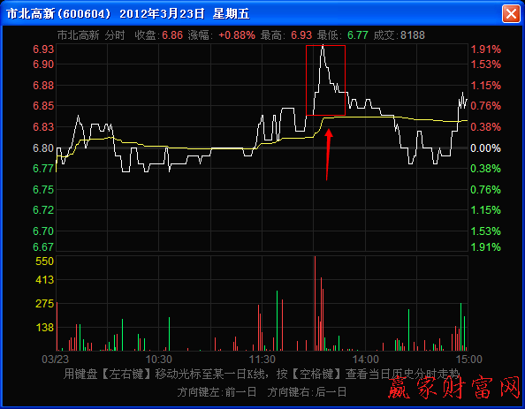 尖刀頂形態(tài)