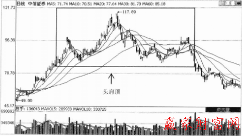 中信證券