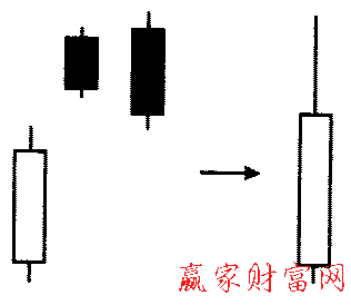 形態(tài)的簡(jiǎn)化