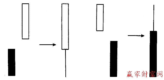 反沖形態(tài)的簡(jiǎn)化