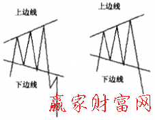 擴散三角形