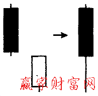 待入線(xiàn)形態(tài)的簡(jiǎn)化