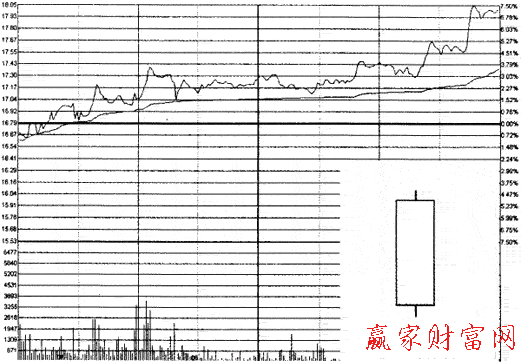 大陽(yáng)線