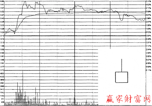 上影陽(yáng)線