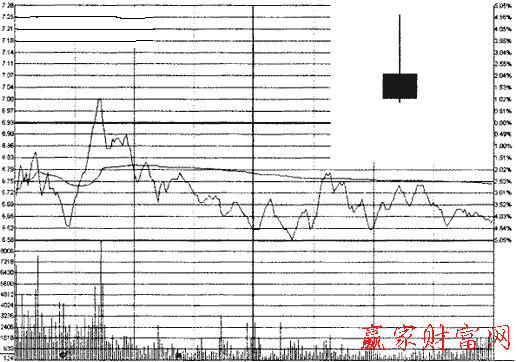 上影陰線