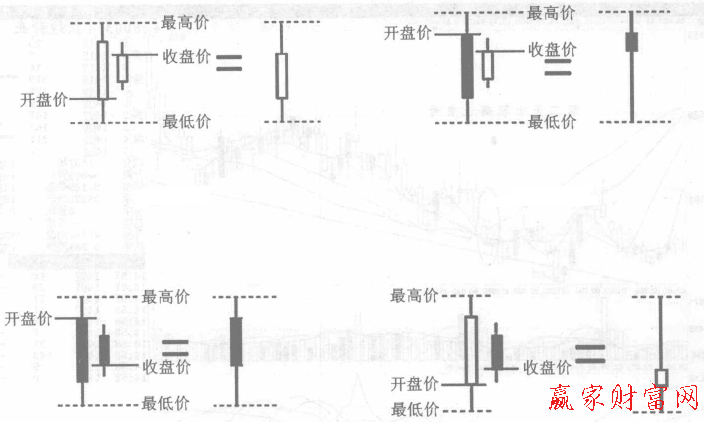 母子孕育線