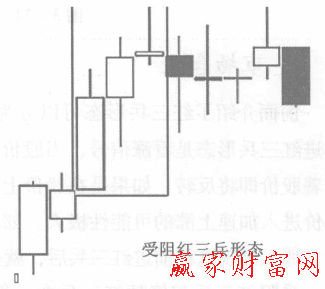 受阻紅三兵