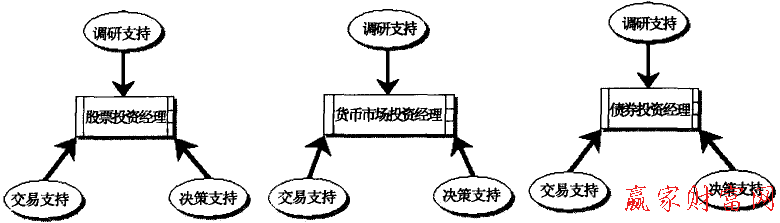 多個基金經(jīng)理型